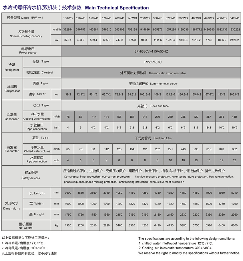 水冷式螺桿機技術(shù)參數(shù) 雙機頭.jpg